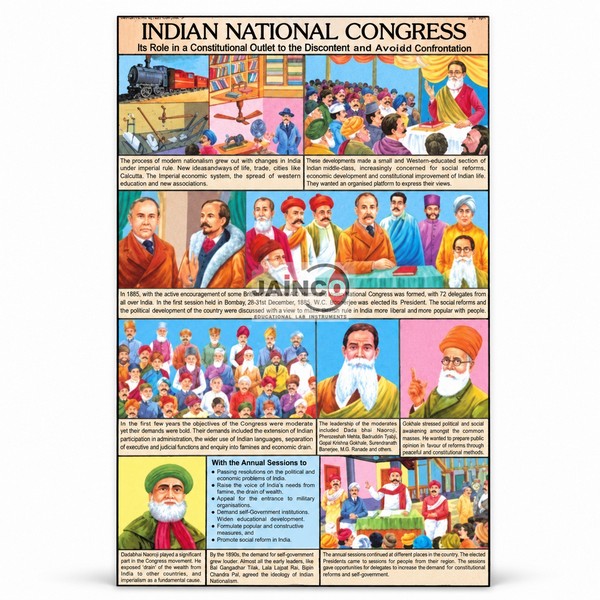 Indian National Congress Chart